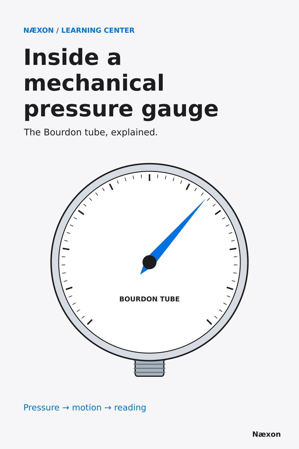 Illustrated mechanical pressure gauge with a blue pointer and tick-marked dial