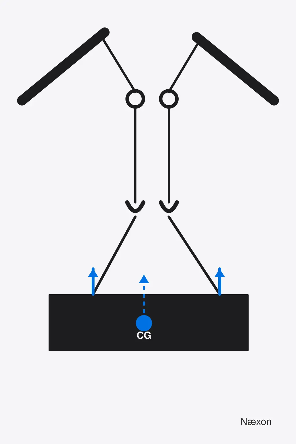 Two cranes supporting a long load at separate lift lines with its off-center center of gravity marked in blue