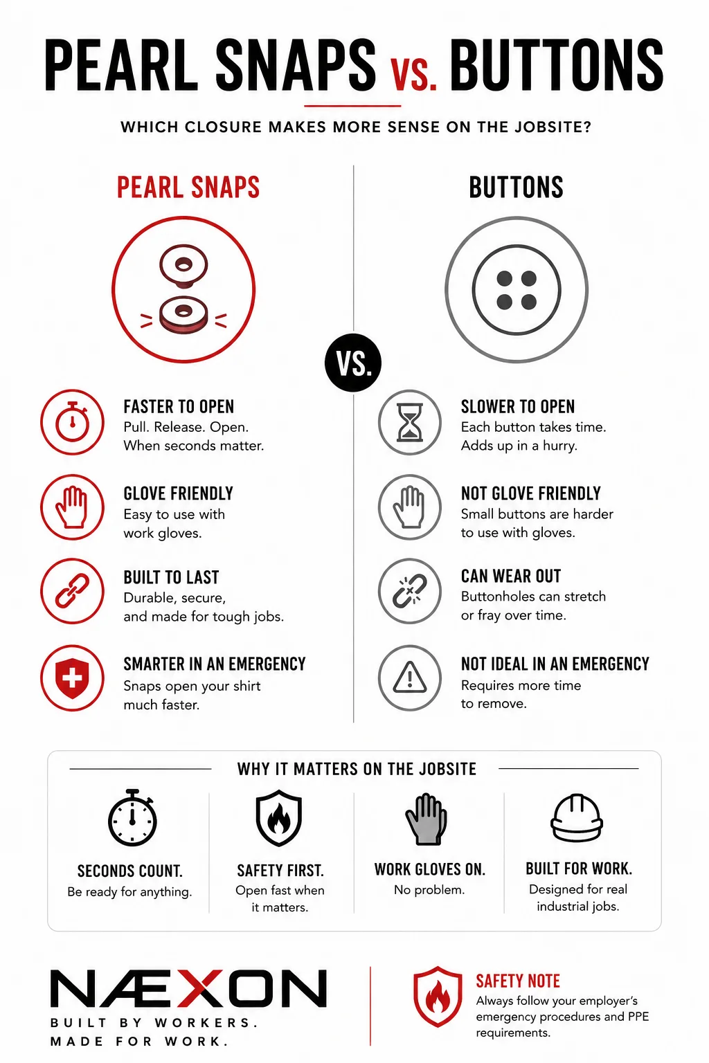 Comparison chart showing pearl snap and button shirt closures, advantages, drawbacks, and workplace situations where each is useful.