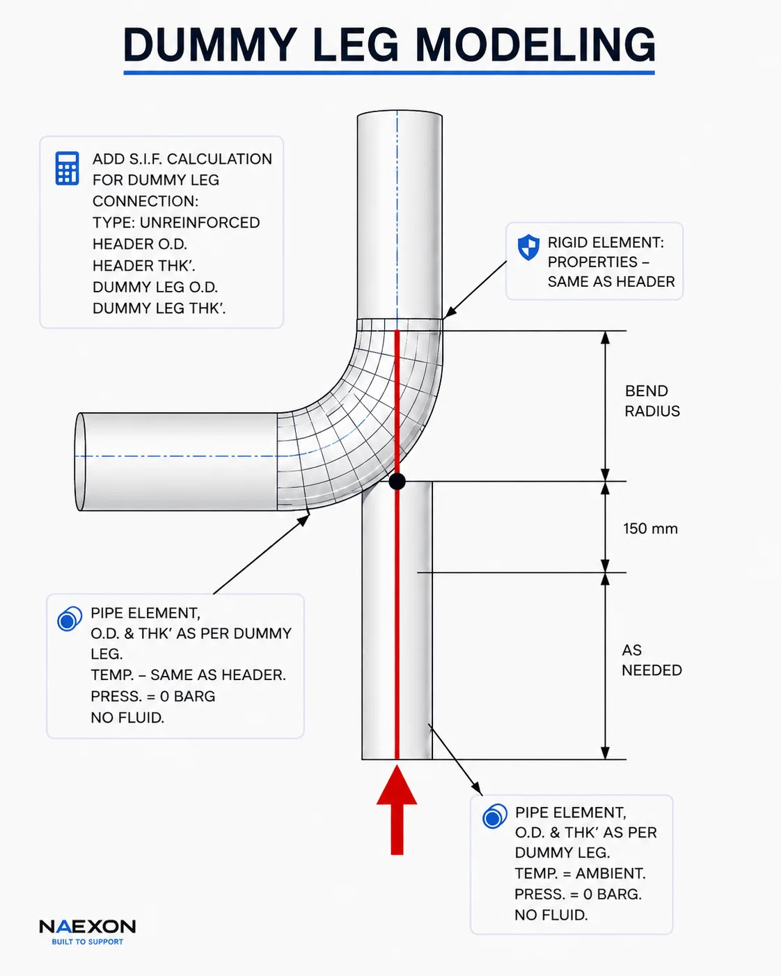 Vertical dummy-leg support diagram with elbow geometry, support elevation, centerline, cope, and cut-length notes.